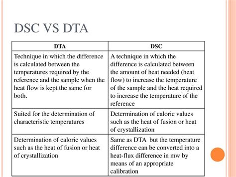 Differential Thermal Analyzer commercial|difference between dsc and dta.